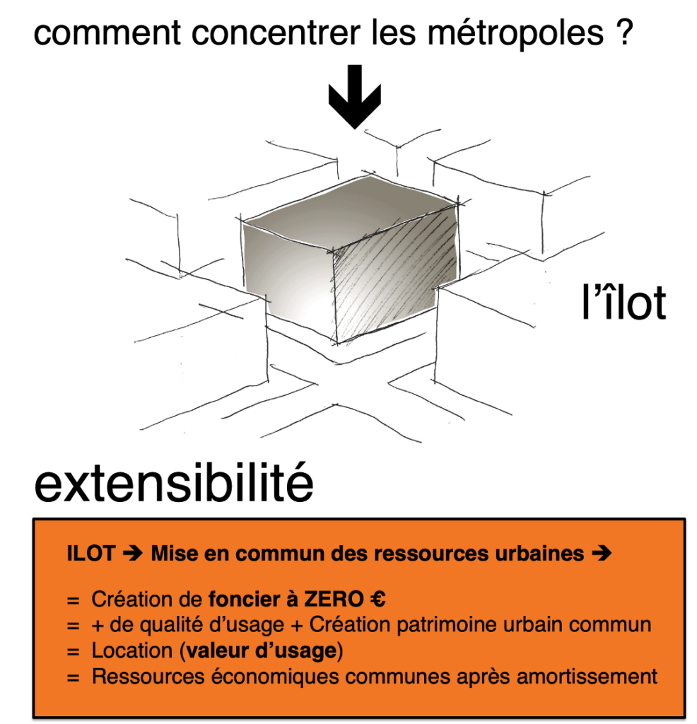 Espaces durables. Ingrid de Rio Campo. Création et design Paris. Réflexion sur les métropoles denses. 2011.